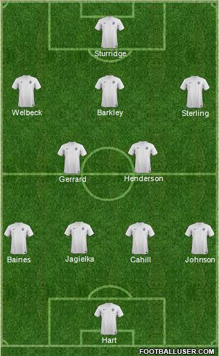 England Formation 2014