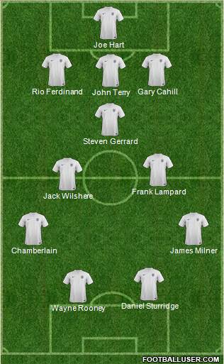 England Formation 2014