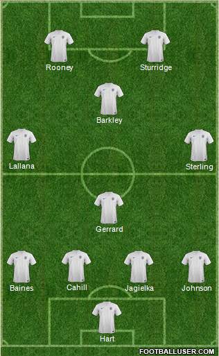 England Formation 2014