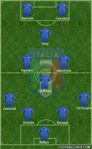 Italy Formation 2014