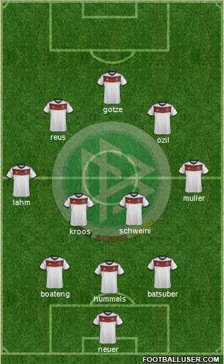 Germany Formation 2014