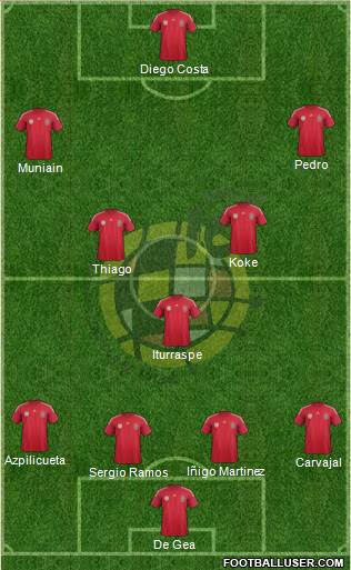Spain Formation 2014