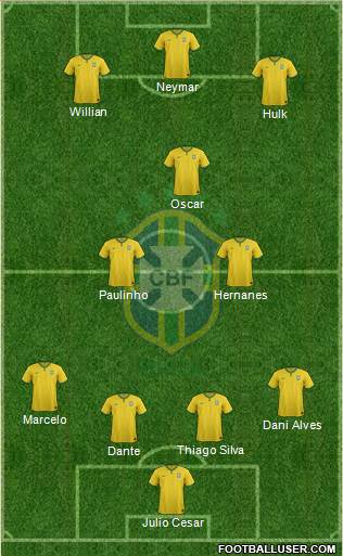 Brazil Formation 2014