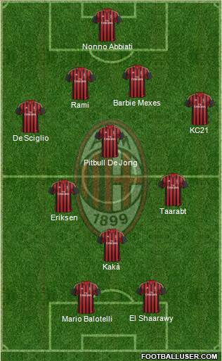 A.C. Milan Formation 2014
