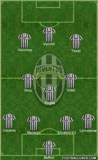 Juventus Formation 2014