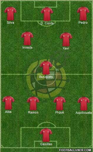 Spain Formation 2014