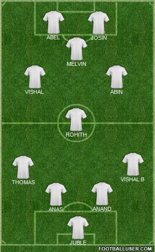 India Formation 2014