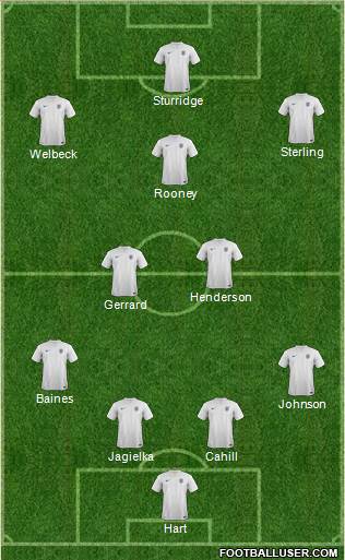 England Formation 2014