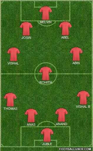 India Formation 2014