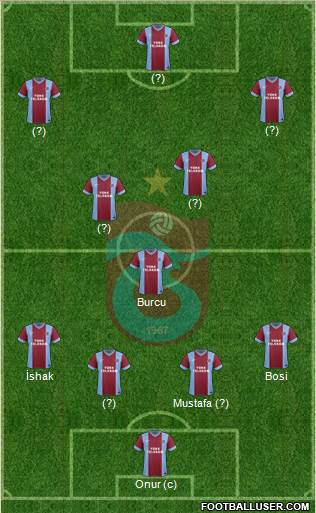 Trabzonspor Formation 2014