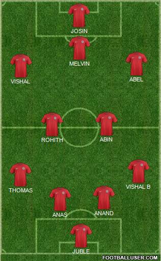 England Formation 2014