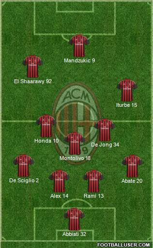 A.C. Milan Formation 2014