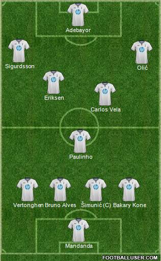 Tottenham Hotspur Formation 2014