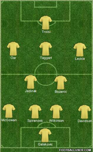 Australia Formation 2014