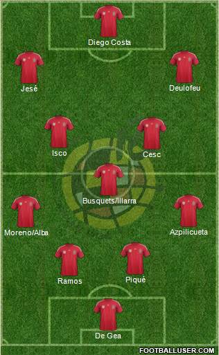 Spain Formation 2014
