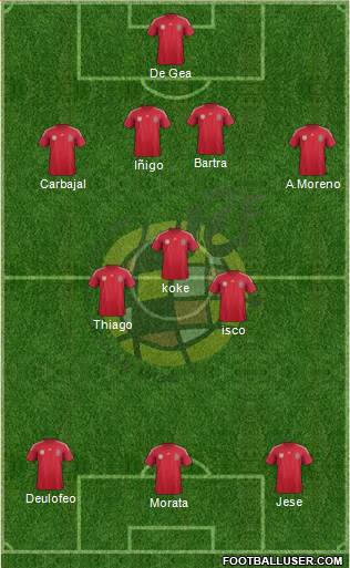 Spain Formation 2014