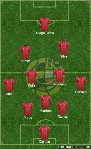 Spain Formation 2014