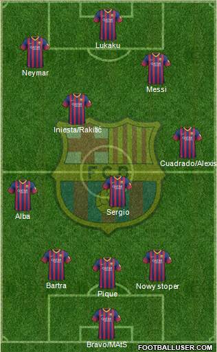 F.C. Barcelona Formation 2014