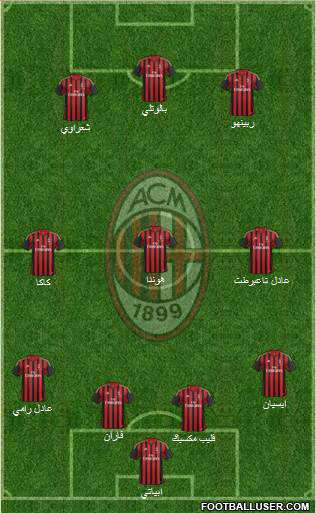 A.C. Milan Formation 2014