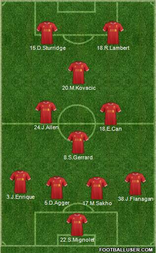 Liverpool Formation 2014