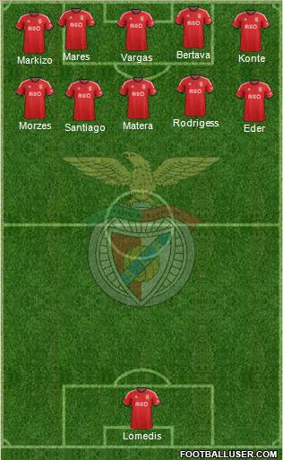 Sport Lisboa e Benfica - SAD Formation 2014