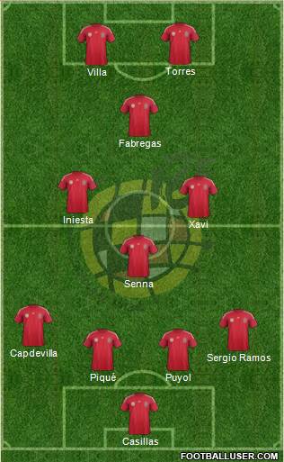 Spain Formation 2014