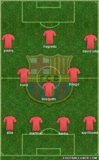 F.C. Barcelona Formation 2014