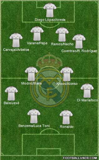 Real Madrid C.F. Formation 2014