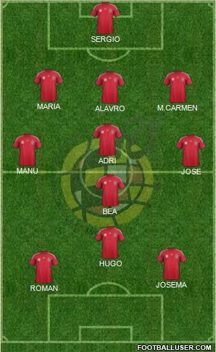 Spain Formation 2014