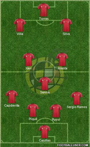 Spain Formation 2014