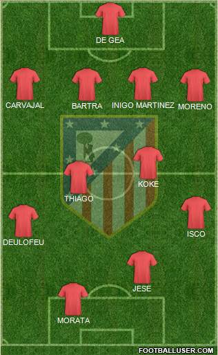 C. Atlético Madrid S.A.D. Formation 2014