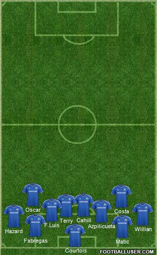 Chelsea Formation 2014