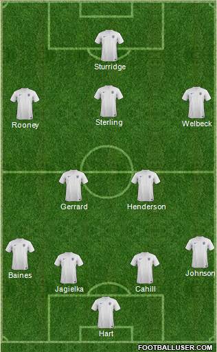 England Formation 2014