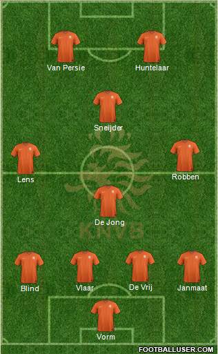 Holland Formation 2014