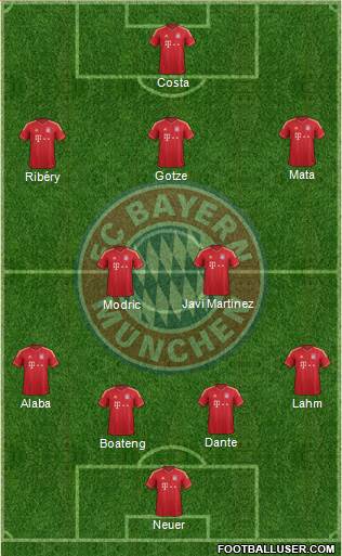 FC Bayern München Formation 2014