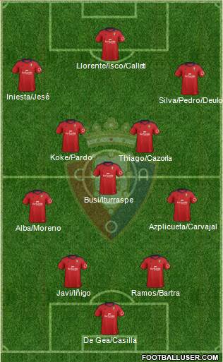 C. At. Osasuna Formation 2014