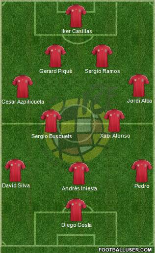 Spain Formation 2014