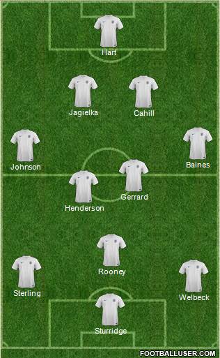 England Formation 2014