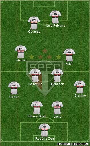 São Paulo FC Formation 2014