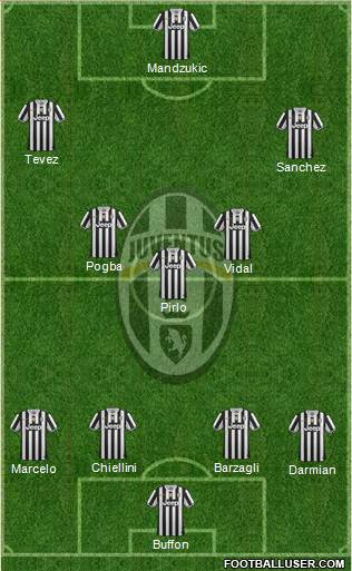 Juventus Formation 2014