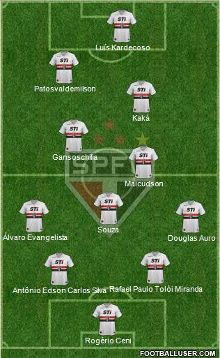 São Paulo FC Formation 2014
