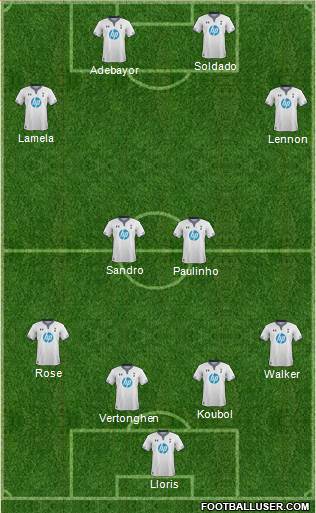 Tottenham Hotspur Formation 2014