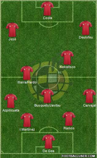 Spain Formation 2014