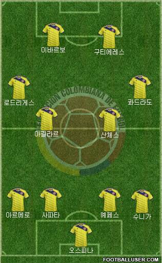 Colombia Formation 2014
