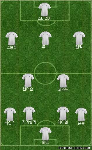 England Formation 2014