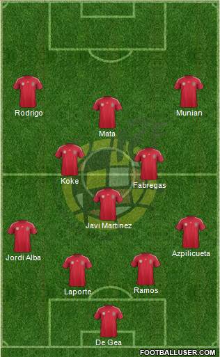 Spain Formation 2014