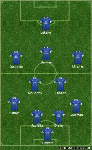 Everton Formation 2014