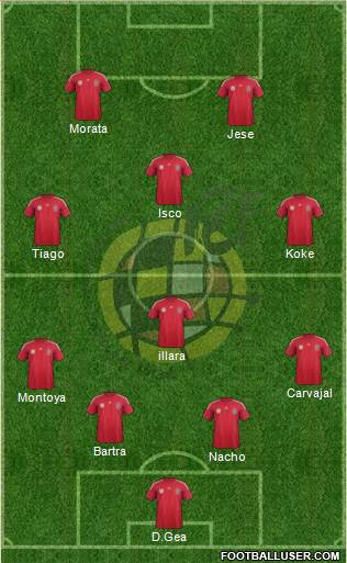 Spain Formation 2014
