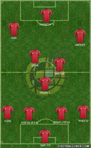 Spain Formation 2014
