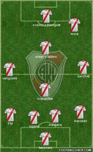 River Plate Formation 2014